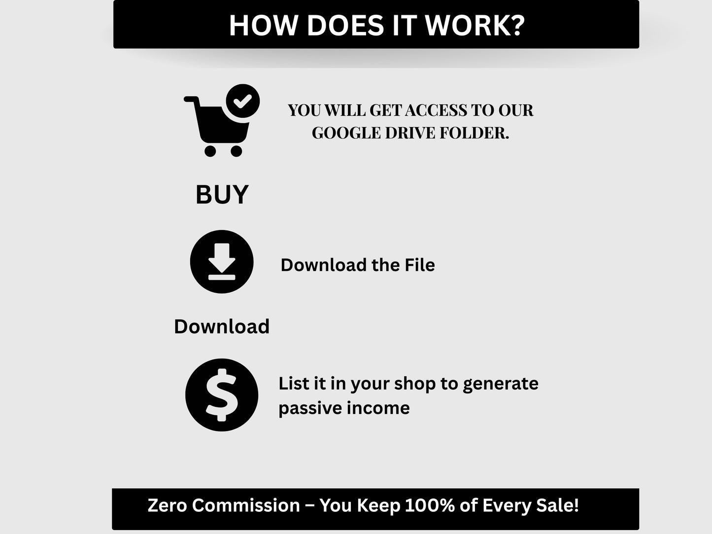 20,000+ Done-For-You Resell Digital Products Bundle | Ideal for Passive Income